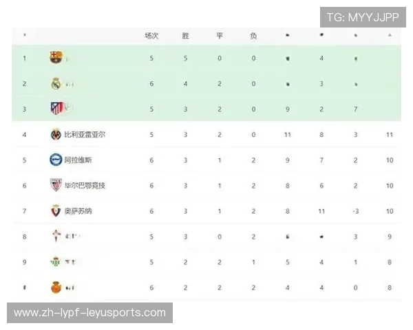 西甲积分与赛程安排的关系及对冠军争夺影响研究